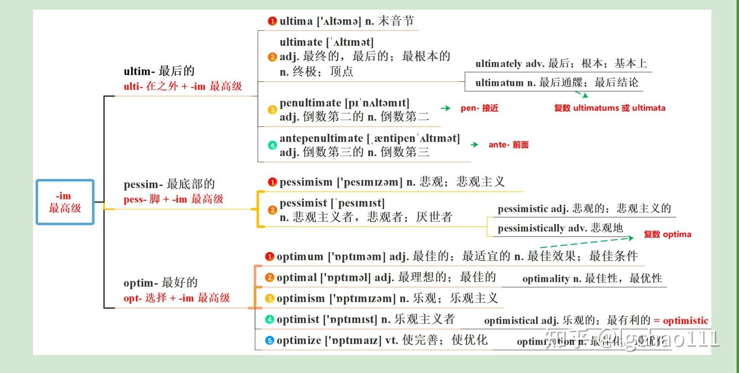 词根树记单词,解锁单词之间的绝妙联系 - 知乎