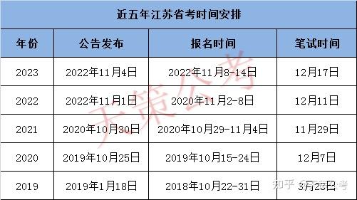 2024年國考,2024年江蘇省考分別是什麼時候考? - 知乎