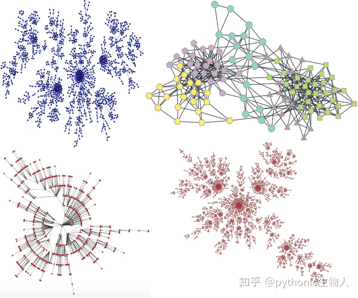 如何做出漂亮的复杂网络关系图？ - 知乎