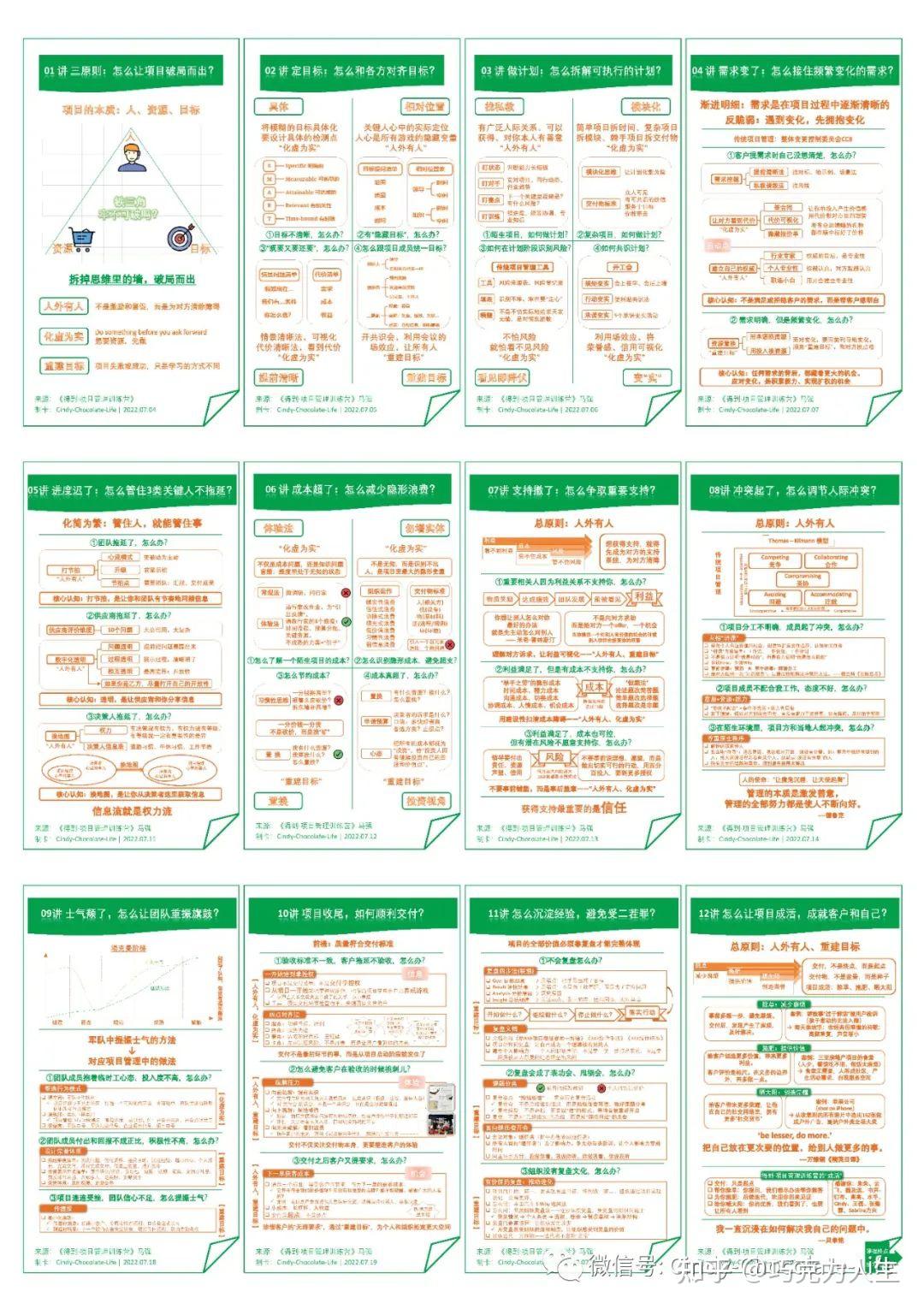 【分享7】完成6个得到训练营,有哪些收获? - 知乎