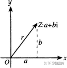 实数、虚数组成的二元数与四元数，八元数的意义 - 知乎