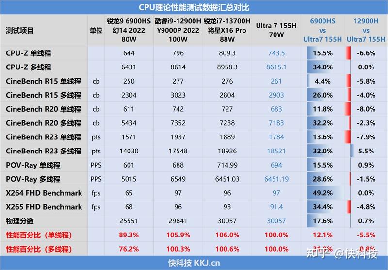 红米笔记本pro15跑分图片