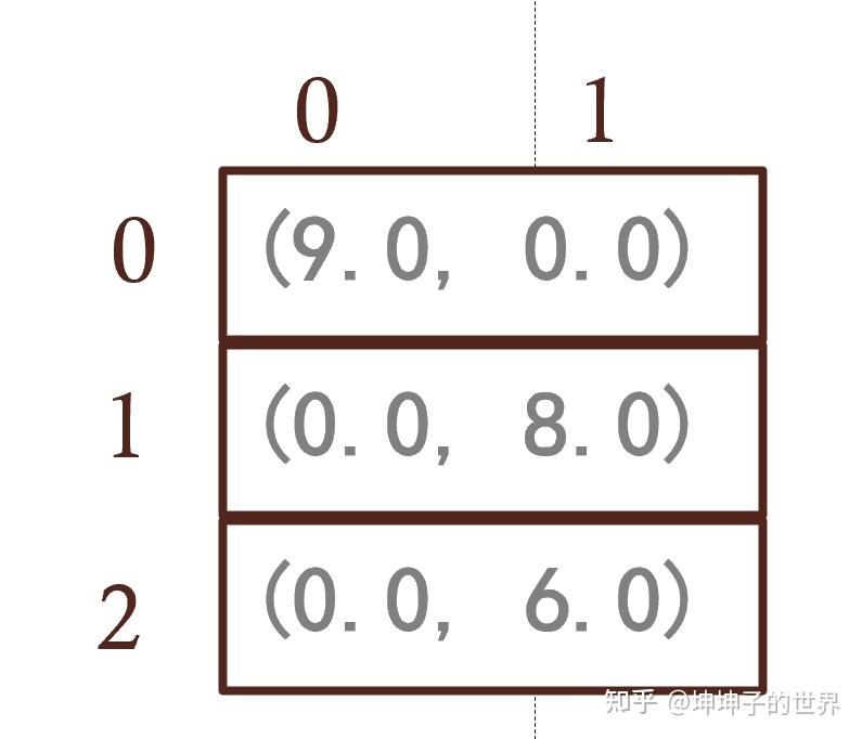 sparkmlib普通向量和分布式矩阵
