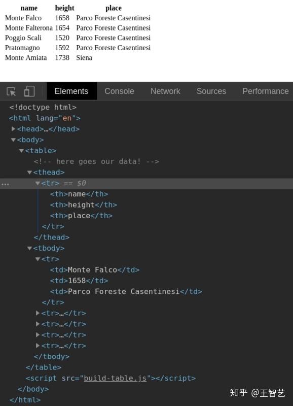 【JS 口袋书】第 9 章:使用 JS 操作 HTML 元素 - 知乎