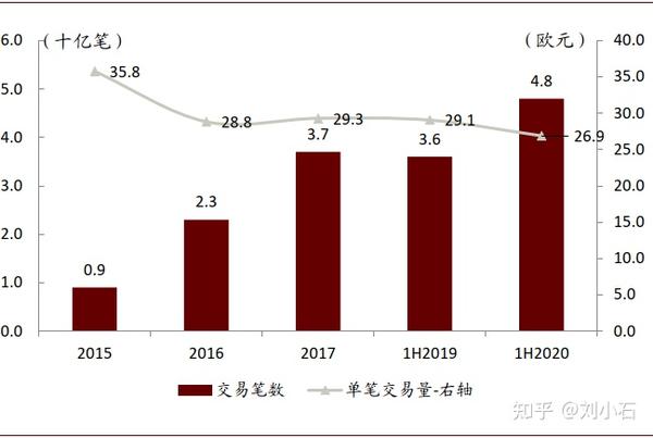 网关支付是什么_网关支付是什么意思_网关支付是诈骗行为吗