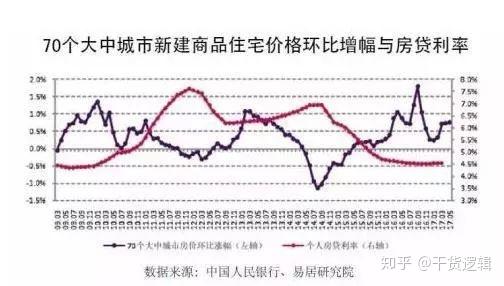 gdp跟利率的关系_耶伦的噩梦 美联储加息的窗口已经关闭(3)