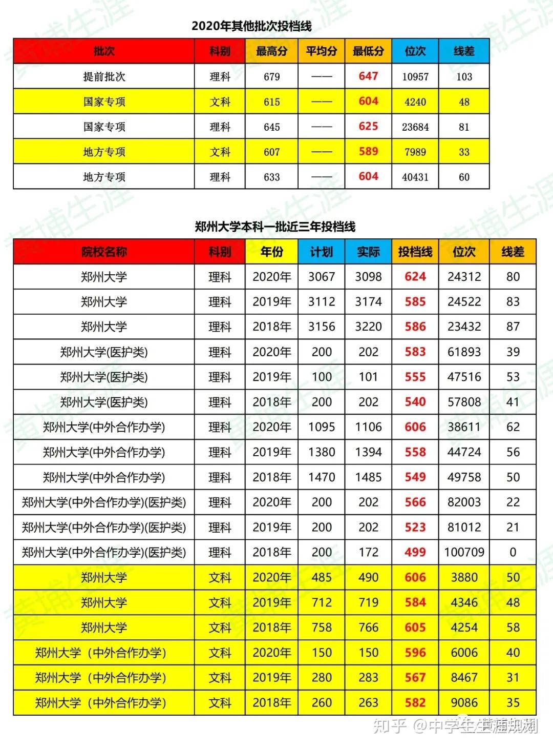 郑州轻工业招生官网_郑州轻工业学院招生信息网_郑州轻工业学院招生官网