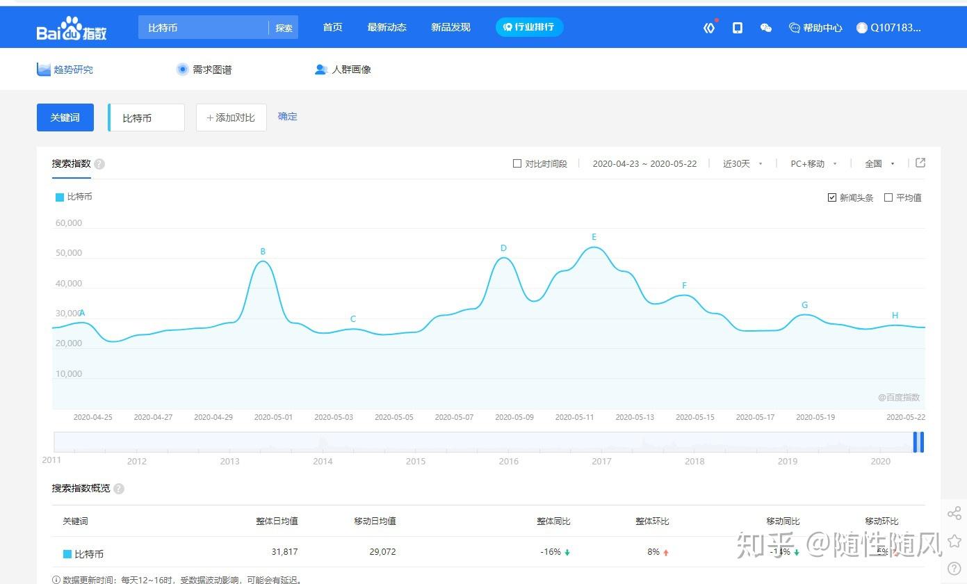 我国保健品行业的现状