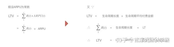 LTV(CLV)模型:衡量营销投放的长期用户价值(全网最详解读) - 知乎