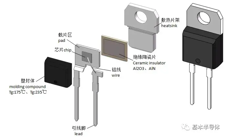 破解绝缘和导热痛点基本半导体内绝缘型碳化硅肖特基二极管详解