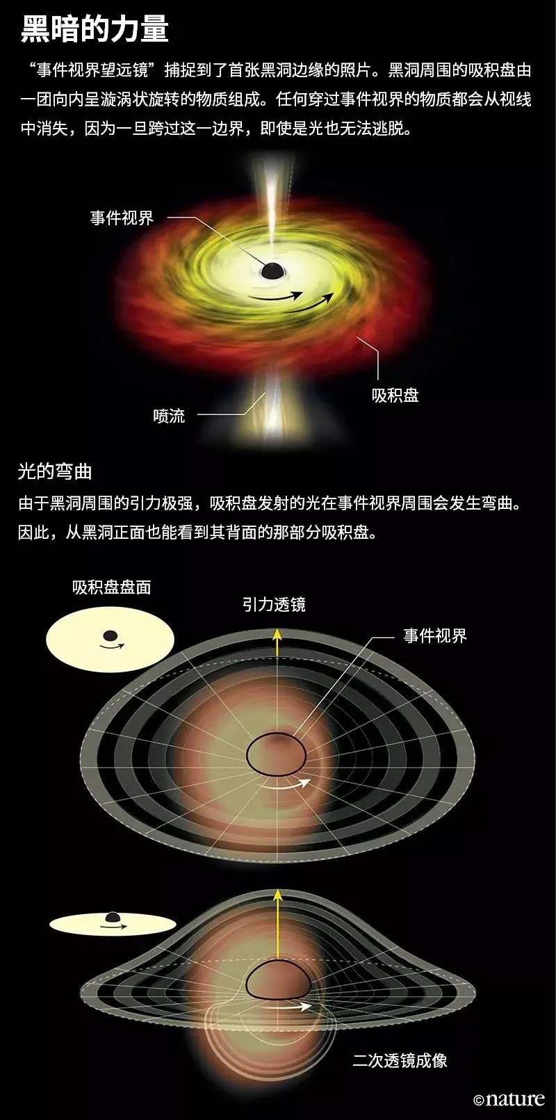 8台望远镜两年分析给黑洞拍照不容易