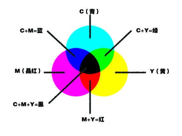 颜色模式详解rgb与cmyk色彩原理