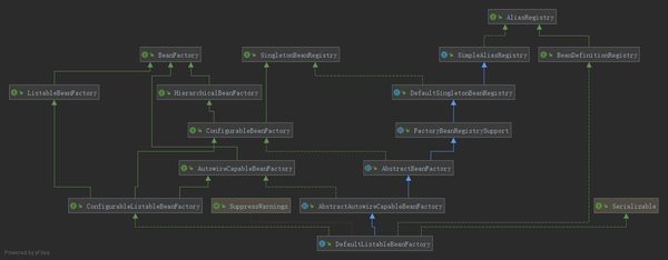 SpringIOCBeanFactory浅析 知乎