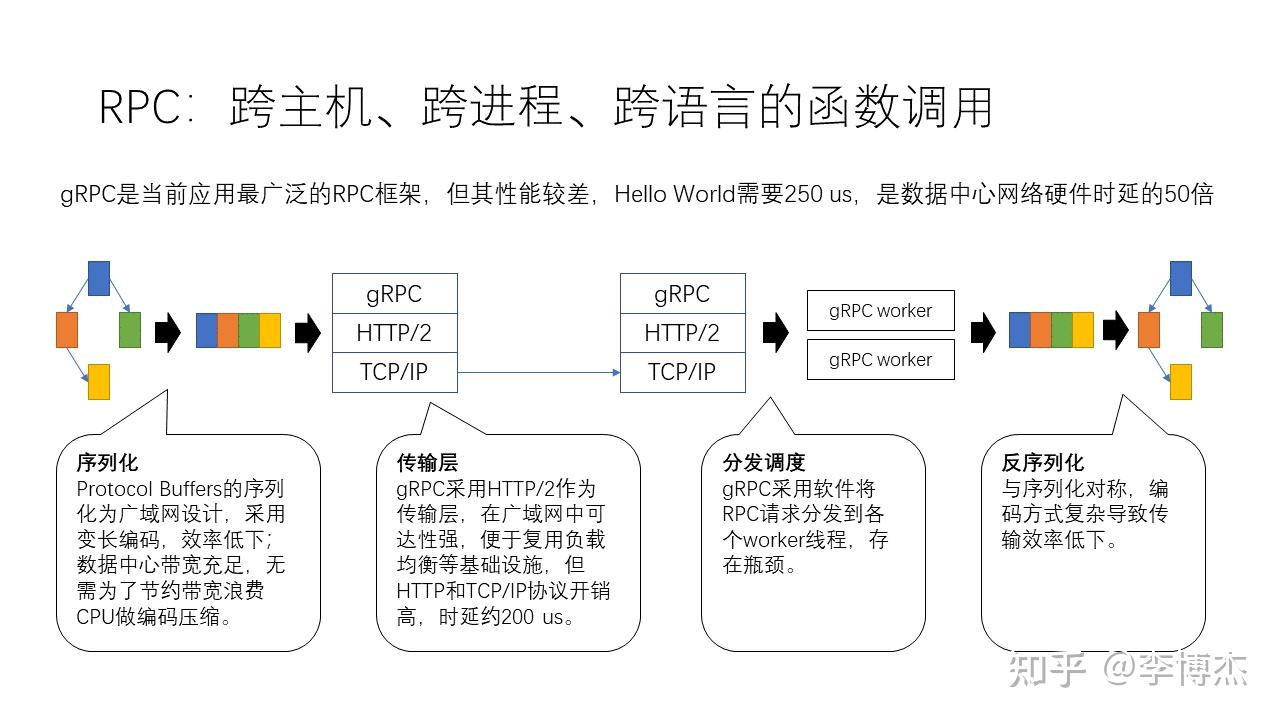 RocketMQ5.X grpc proxy心跳主题为啥只有消费者信息，没有生产者的？  第1张