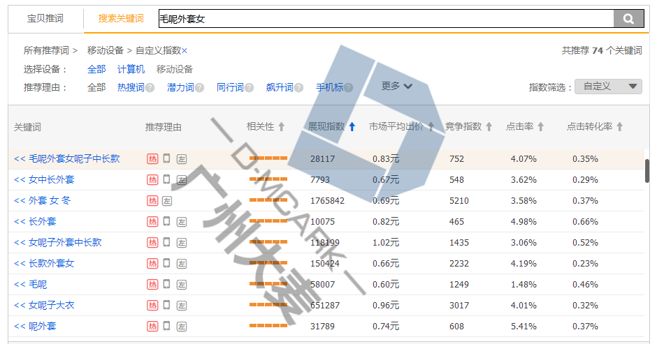 淘宝直通车找关键词有什么技巧？