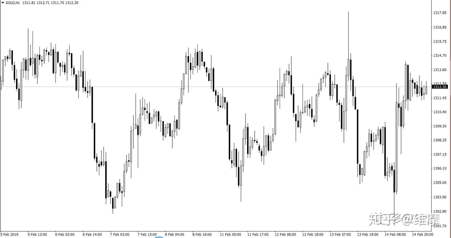 交易魔盒】极简顺势技术分析指标工具，智能趋势追踪系统，自带报警功能，适用于MT4黄金外汇股指原油- 知乎