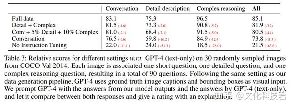 LLaVA（Large Language and Vision Assistant）大模型 - 知乎