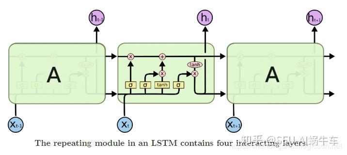 【deep Learning】详细解读lstm与gru单元的各个公式和区别 知乎