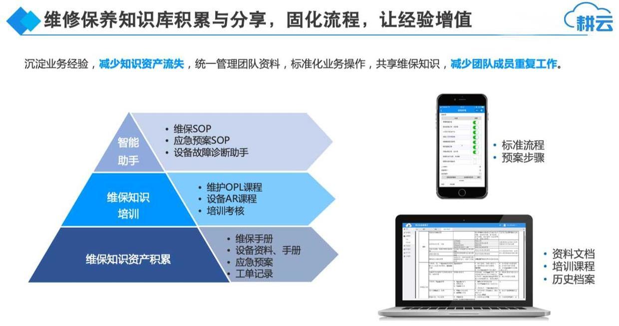 如何延長40的設備壽命耕雲帶你高效管理設備資產