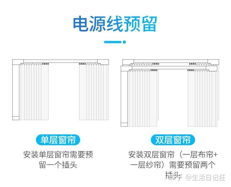 最新电动智能窗帘怎么买哪个电动智能窗帘品牌好智能电动窗帘购买指南