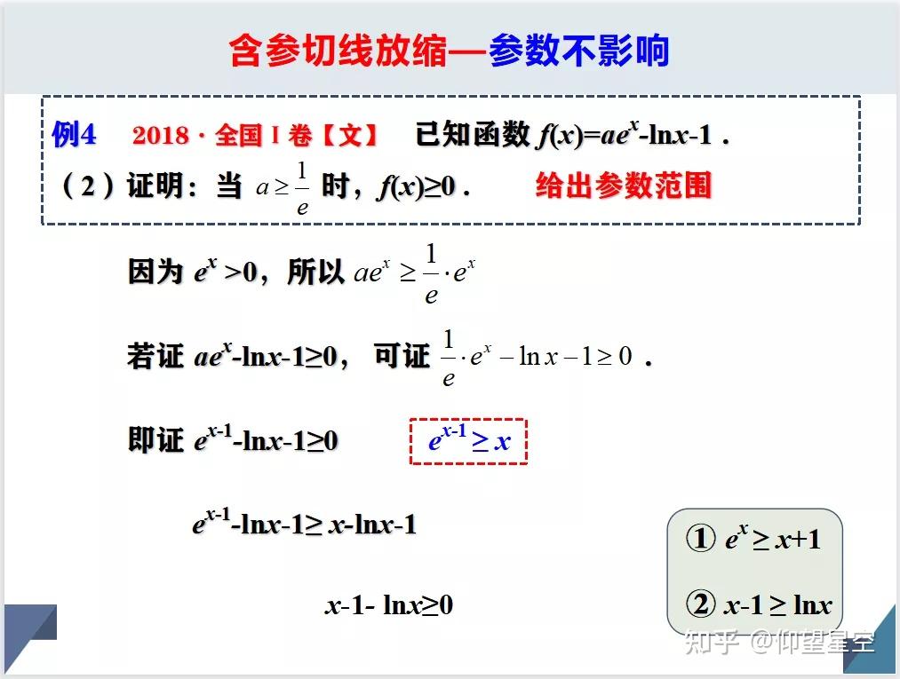 导数专题:切线放缩 - 知乎