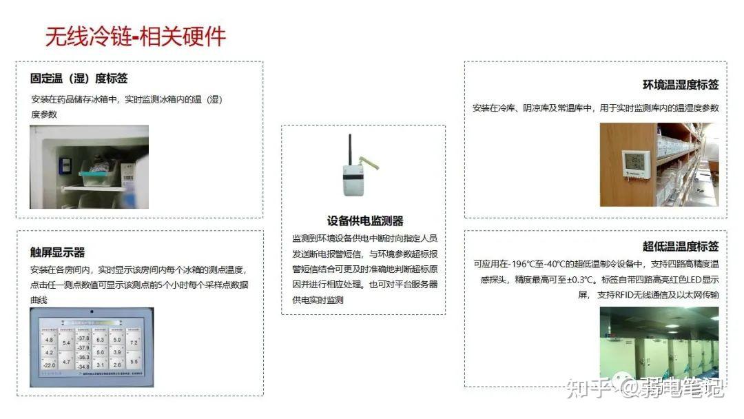 智慧医院新型智慧病房整体解决方案 - 知乎
