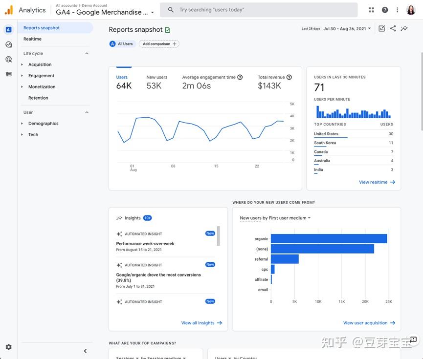 Ga4 google analytics 4 