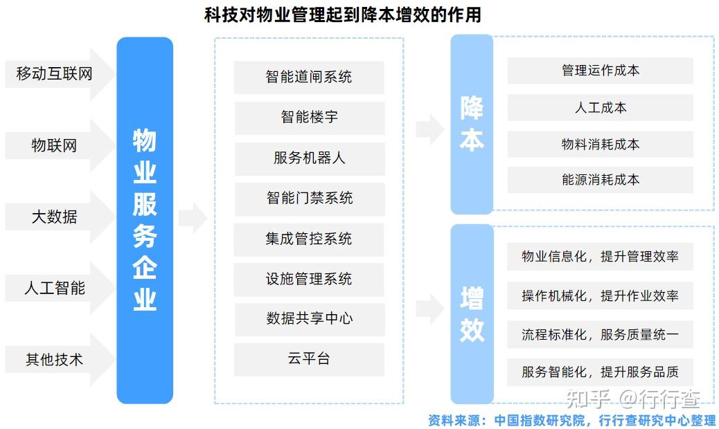 物业客户细分怎么填写(物业客户分类分为哪几类)