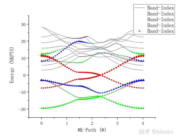 Vasp+Wannier90拟合能带图形 - 知乎