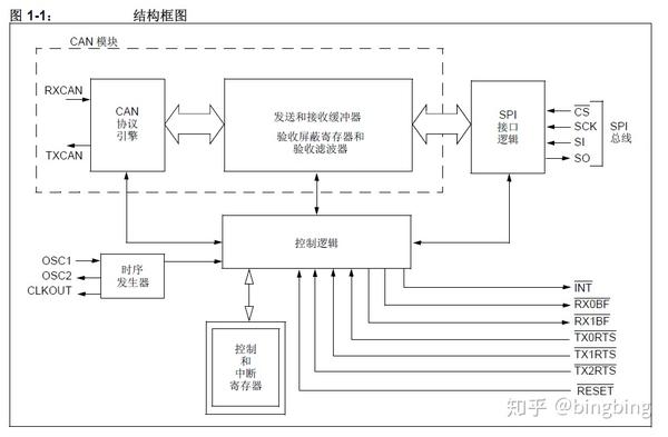 在樹莓派上使用基於mcp2515的can總線模塊