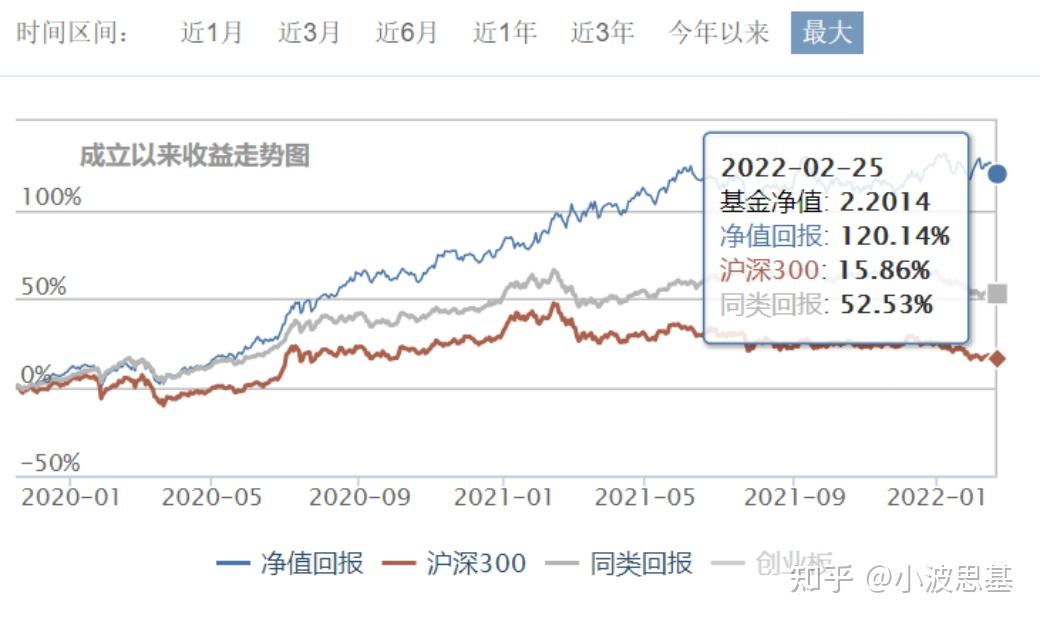 价值优选混合a(007549)的净值曲线在不同风格的市场中表现都很不错