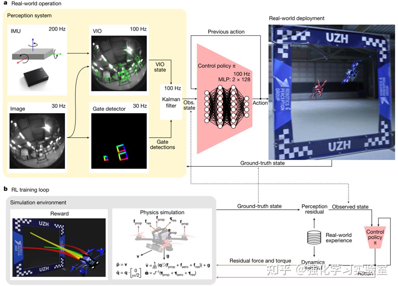  champion level drone racing using deep reinforcement learning