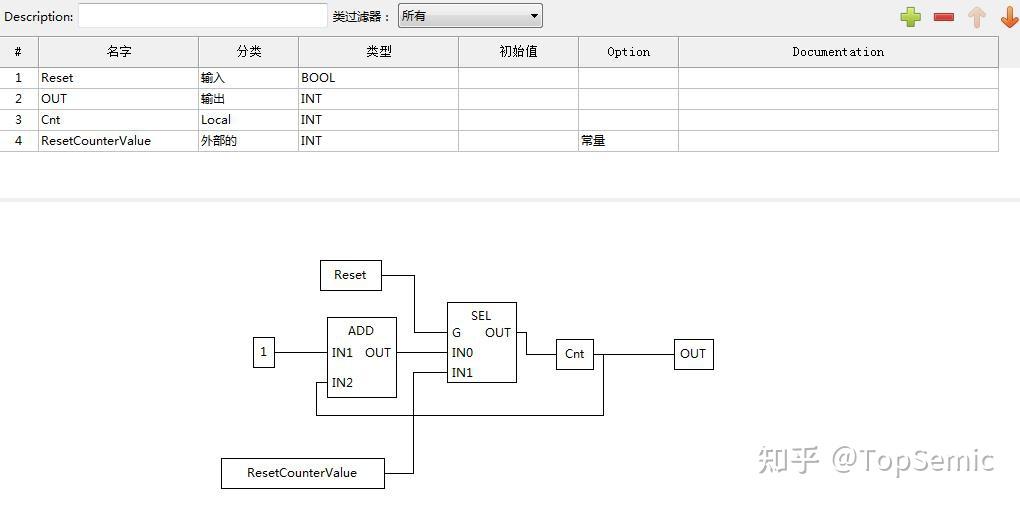 功能块(fbd)梯形图(ld)指令表(ild)讲到plc的软件实现,那就不得不提