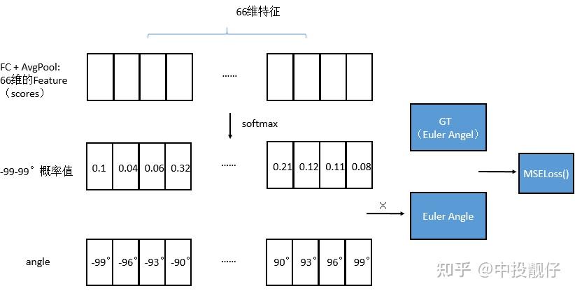 Hopenet HopeNet(2017 CVPR):Fine-Grained Head Pose Estimation Without Keypoints - 知乎