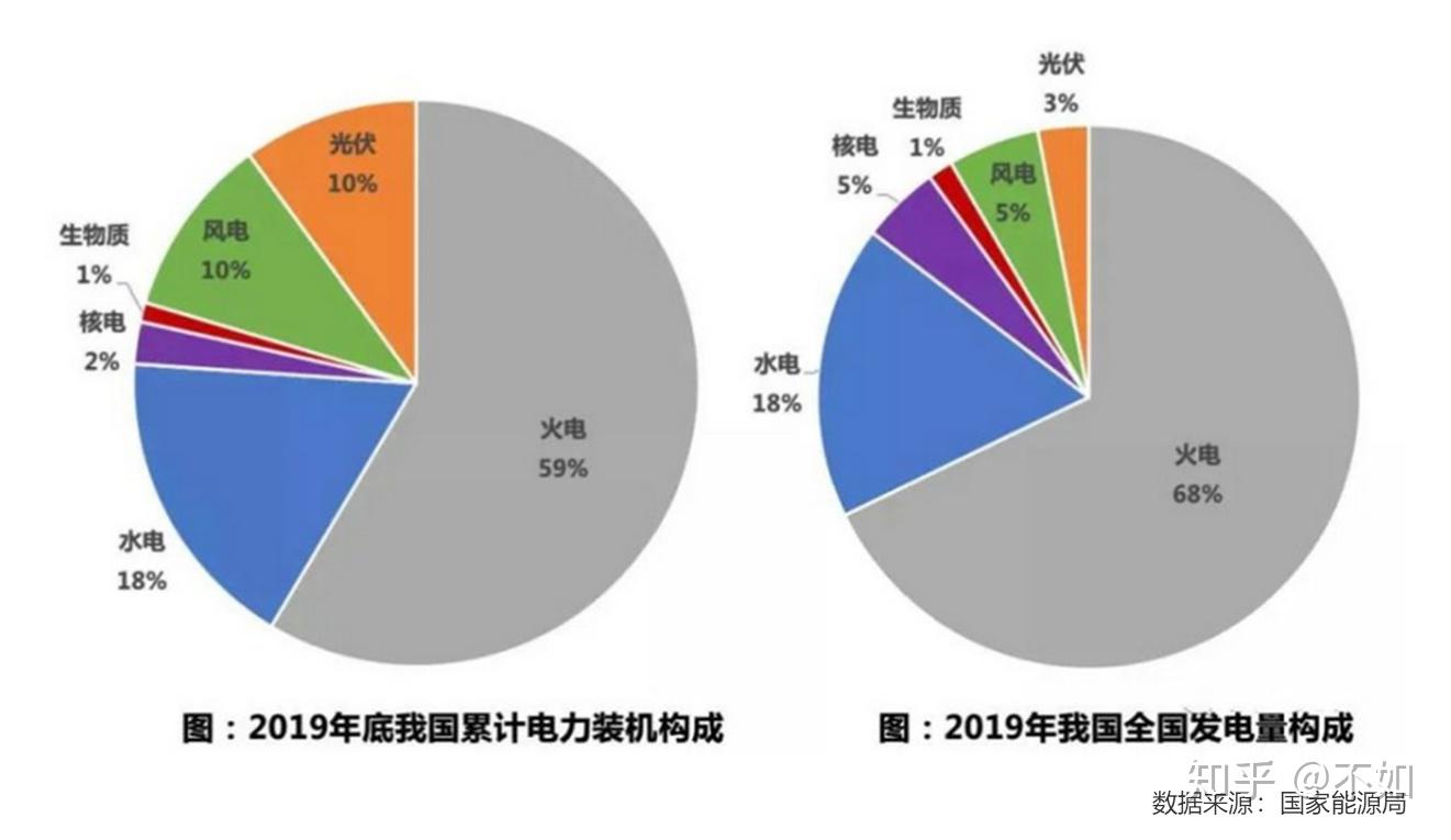 消費的重要形式之一,根據《可再生能源發展