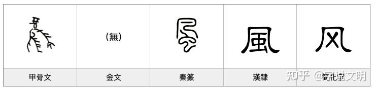 风——汉字的字元·天文地理 - 知乎