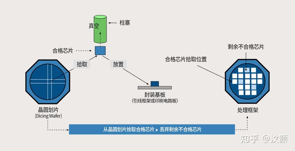 diebonding图片