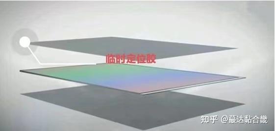 浅谈一下LCD液晶显示屏封装材料 - 知乎
