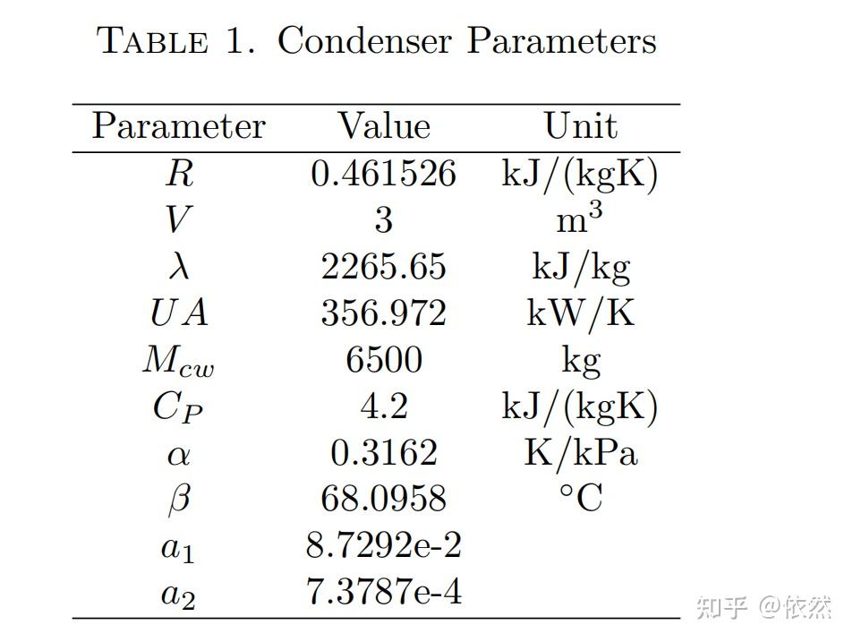  pi pid matlab simulink 