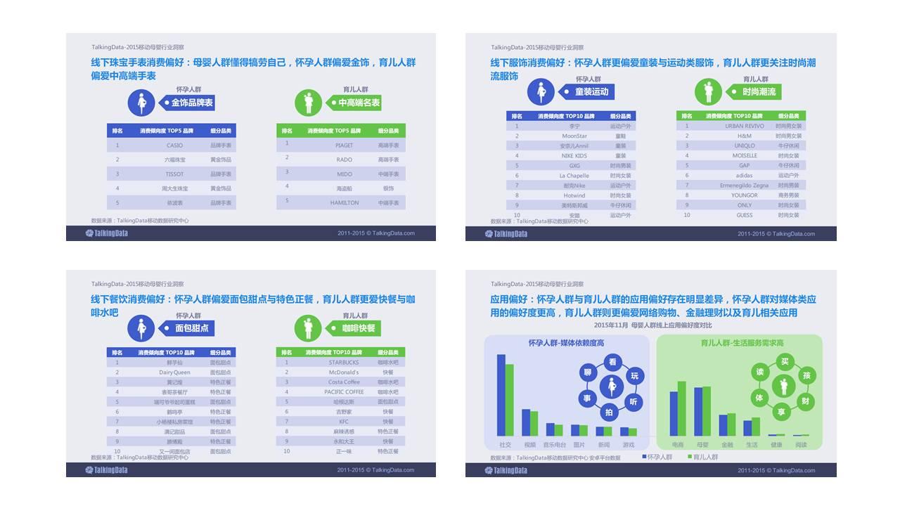 如何让 PPT 中的表格更美观？ - 知乎