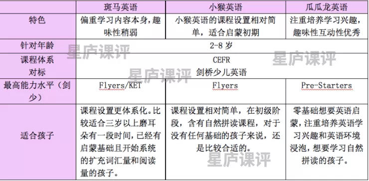 瓜瓜龙英语 斑马英语 小猴英语哪个好 选课前看完这4点建议不后悔 知乎