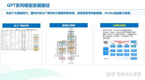 Chatgpt技术发展的路径及未来的影响 知乎