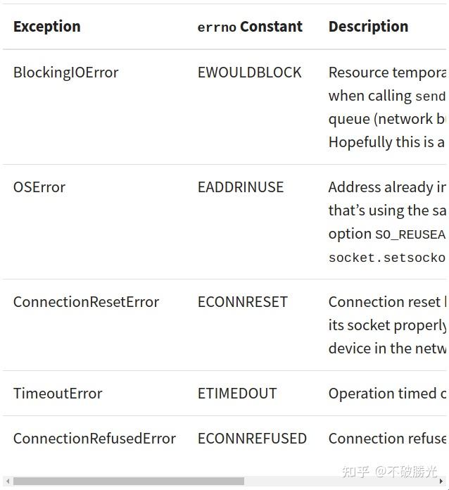 Socket Programming in Python (Guide) - 知乎