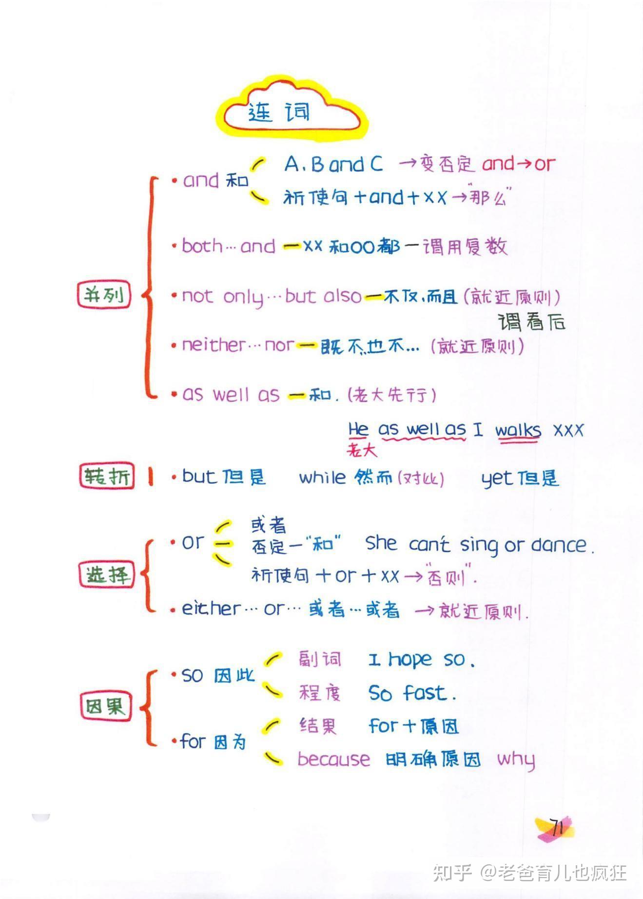 小学英语副词、形容词、动词用法大全,几张手绘图都画明白了 - 知乎