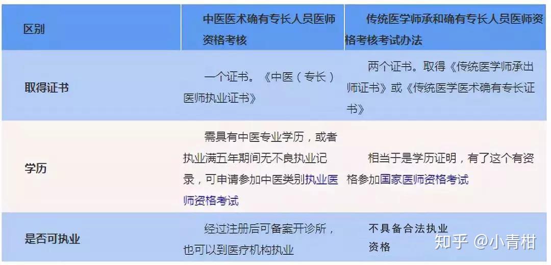 2023执业药师报名时间_2015年执业助理药师报名入口_执业西药师报名时间