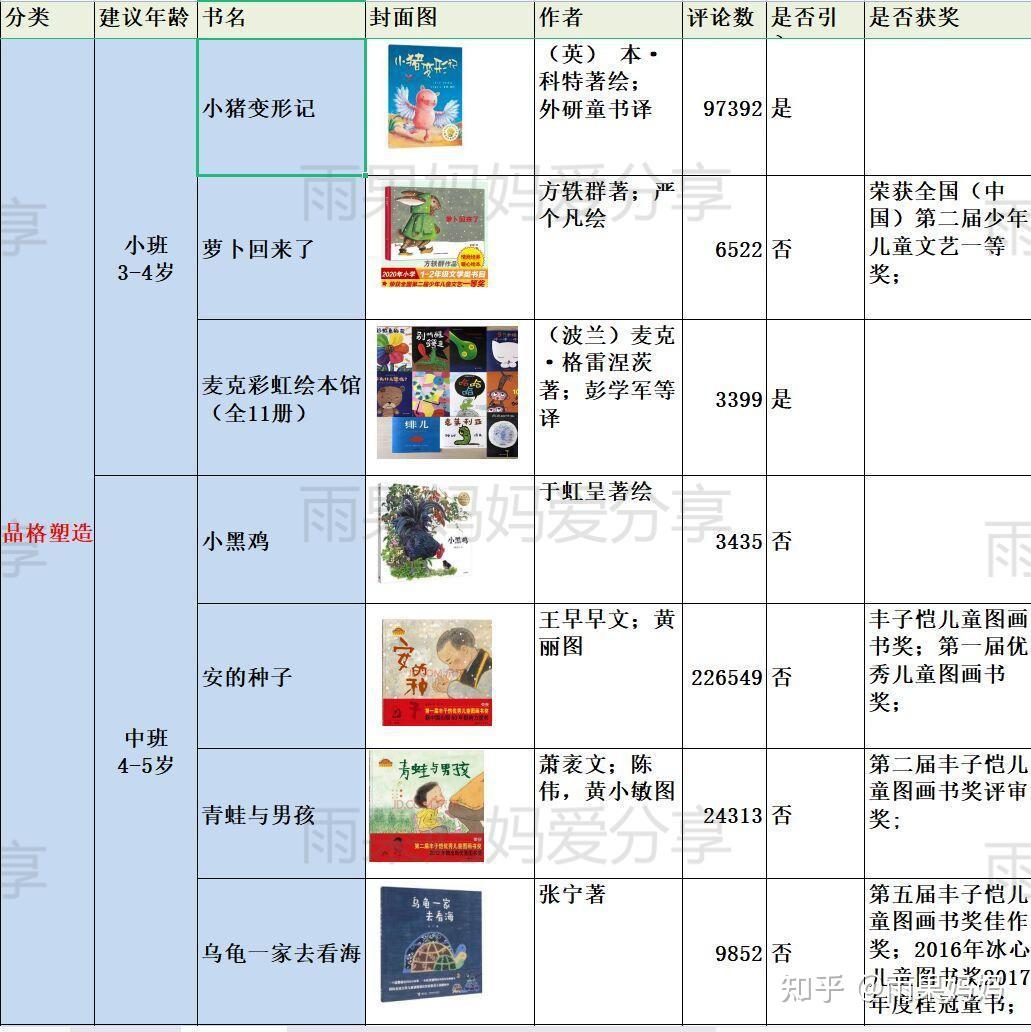 绘本攻略！【教育部】官方推荐3-6岁绘本推荐书单 - 知乎