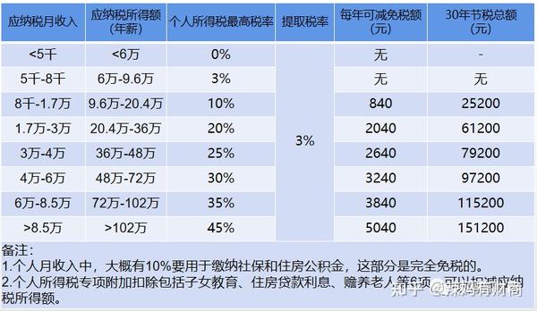 有关个人养老金,你想知道的全在这了 - 知乎