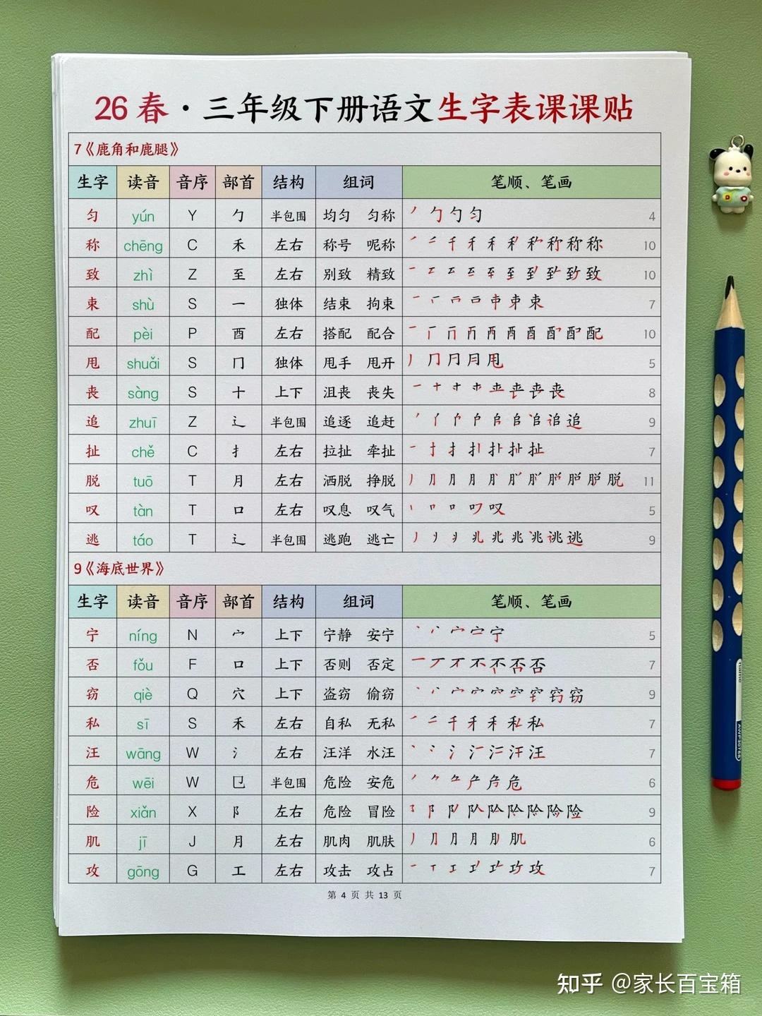 2026年春新版人教小学三年级下册语文【生字表课课贴】 - 知乎