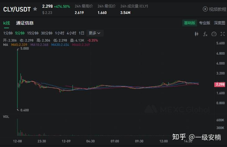 coinbase,紅杉領投明星defi項目:pstake - 知乎