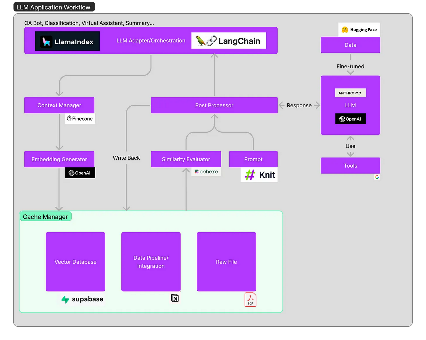 大语言模型如何改变加密世界- 知乎